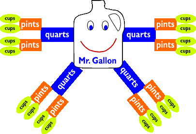 http://www.teachnet.com/graphics/lesson/math/mrgallon.gif